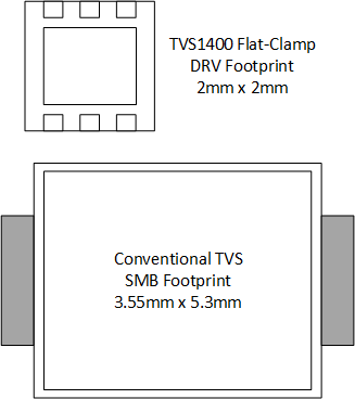 TVS1400 TVS1400 footprint comparison.gif